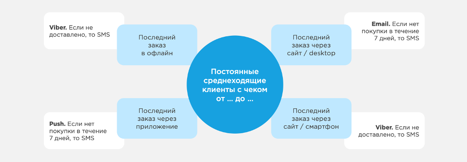 Система лояльности для малого бизнеса: доступные решения