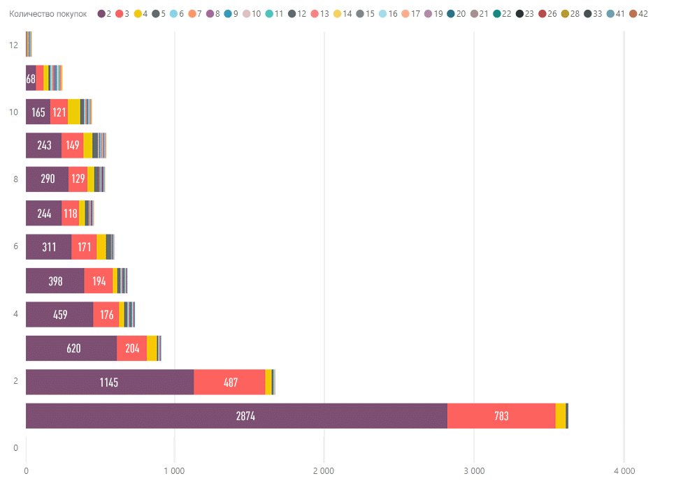 Система лояльности для покупателей цветов: онлайн и офлайн бонусы 10 Система лояльности для покупателей цветов: онлайн и офлайн бонусы