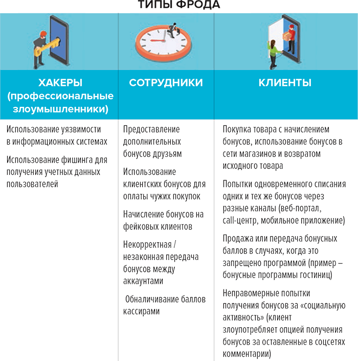 Система скидок и бонусов: привлечение и удержание клиентов