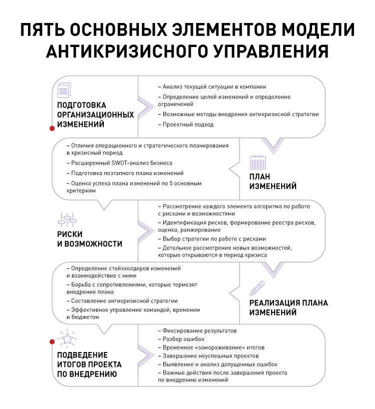 Системный подход к оценке эффективности стратегических изменений