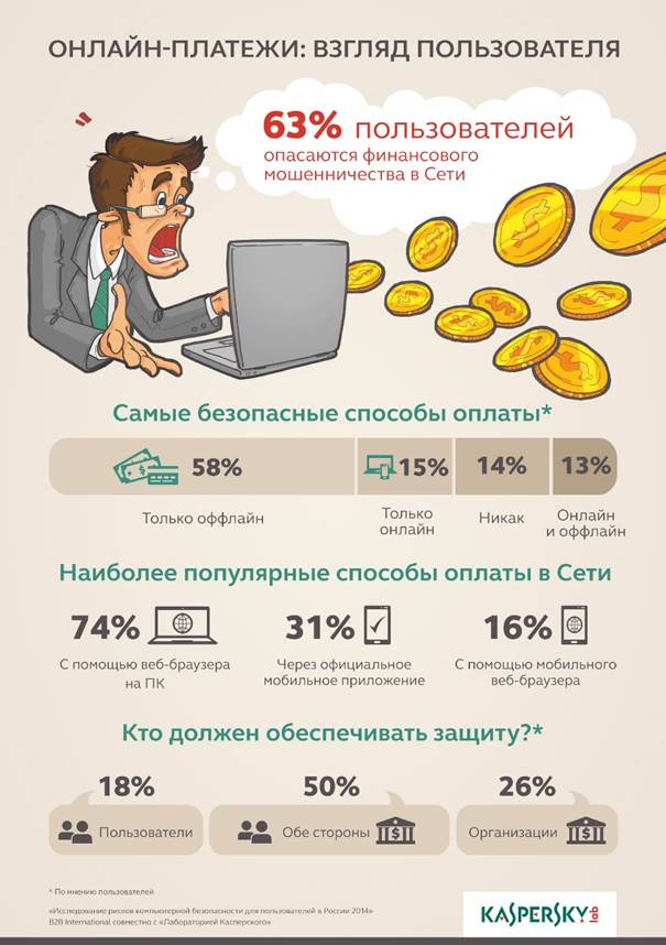 Современные методы защиты от мошенничества в онлайн-платежах 6 Современные методы защиты от мошенничества в онлайн-платежах