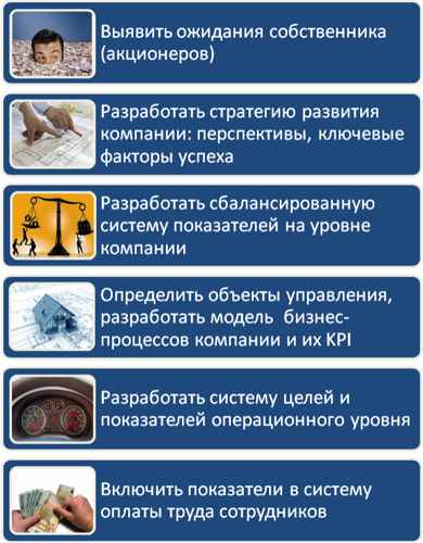 Создание системы мотивации сотрудников для эффективного взаимодействия с клиентами и обработки обратной связи
