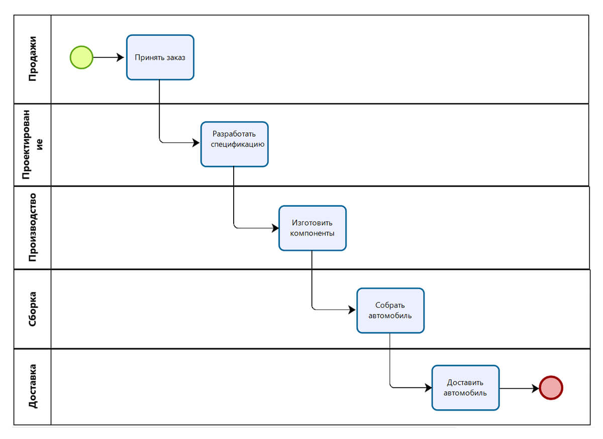 Создание системы обратной связи для малого бизнеса 2 Создание системы обратной связи для малого бизнеса