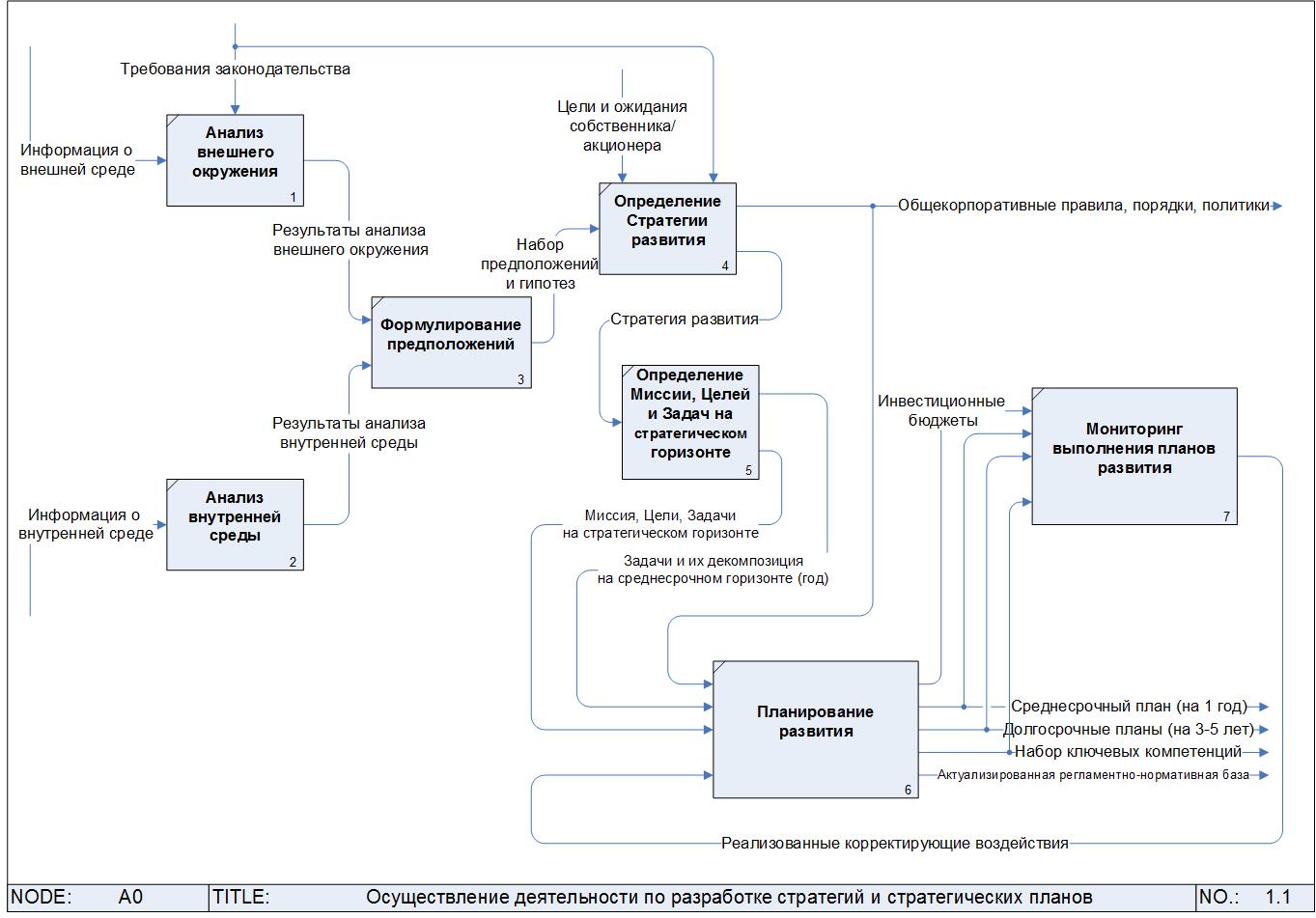 Стратегическое планирование экспортных операций: от идеи до реализации