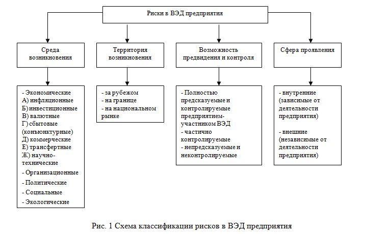 Стратегическое планирование экспортных операций: от идеи до реализации