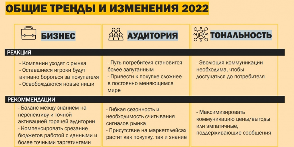 Стратегии адаптации бизнеса к новым реалиям