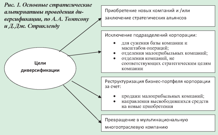 Стратегии диверсификации инвестиционного портфеля для минимизации рисков
