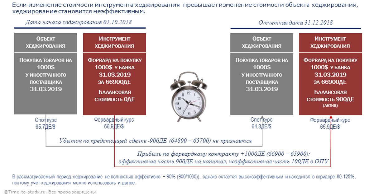 Стратегии хеджирования валютных рисков для малого бизнеса 13 Стратегии хеджирования валютных рисков для малого бизнеса