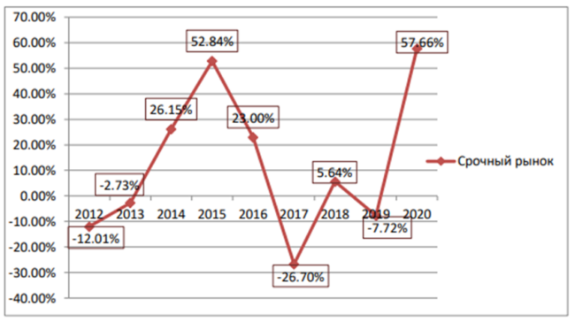 Стратегии хеджирования валютных рисков для малого бизнеса 12 Стратегии хеджирования валютных рисков для малого бизнеса