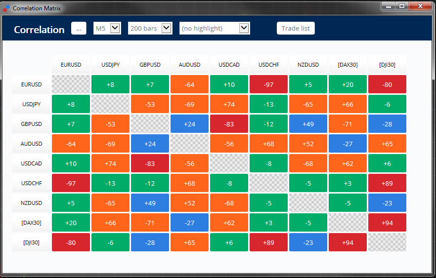Стратегии хеджирования валютных рисков для транснациональных корпораций