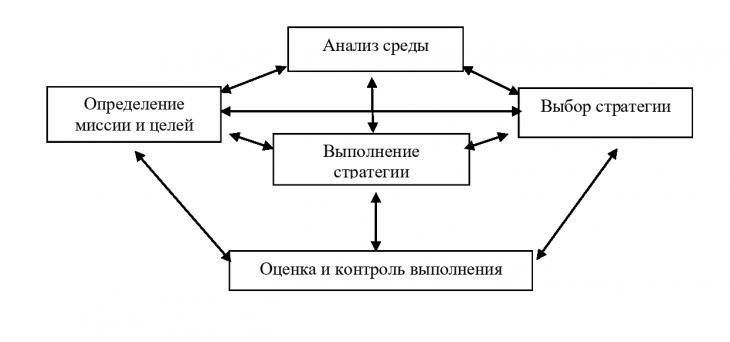 Стратегии минимизации финансовых рисков в e-commerce