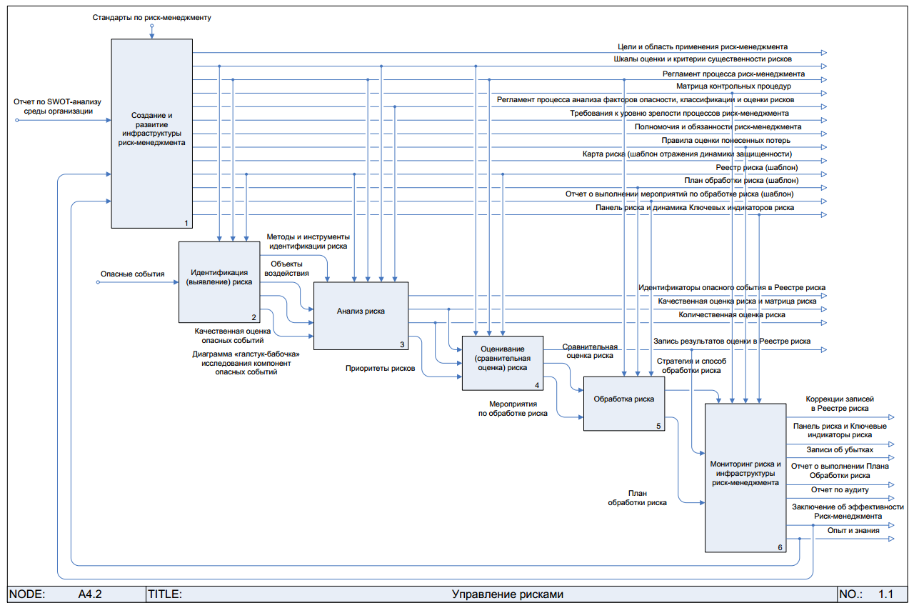 Стратегии минимизации финансовых рисков в e-commerce