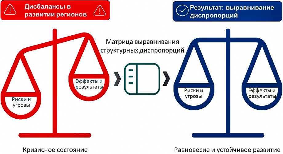 Стратегии минимизации рисков при импорте цветов