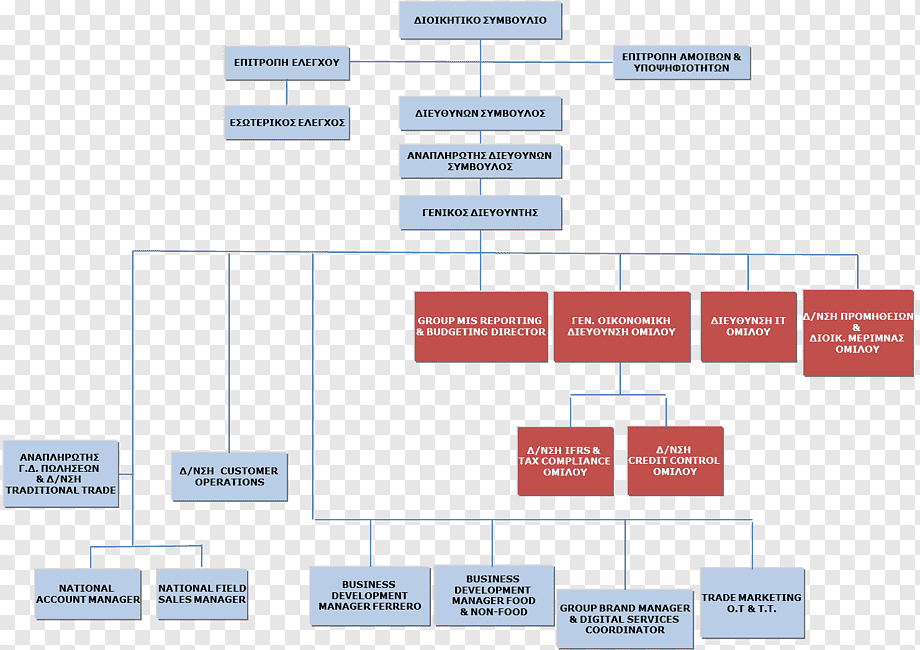 Стратегии оптимизации цепочки поставок в международной цветочной логистике 3 Стратегии оптимизации цепочки поставок в международной цветочной логистике