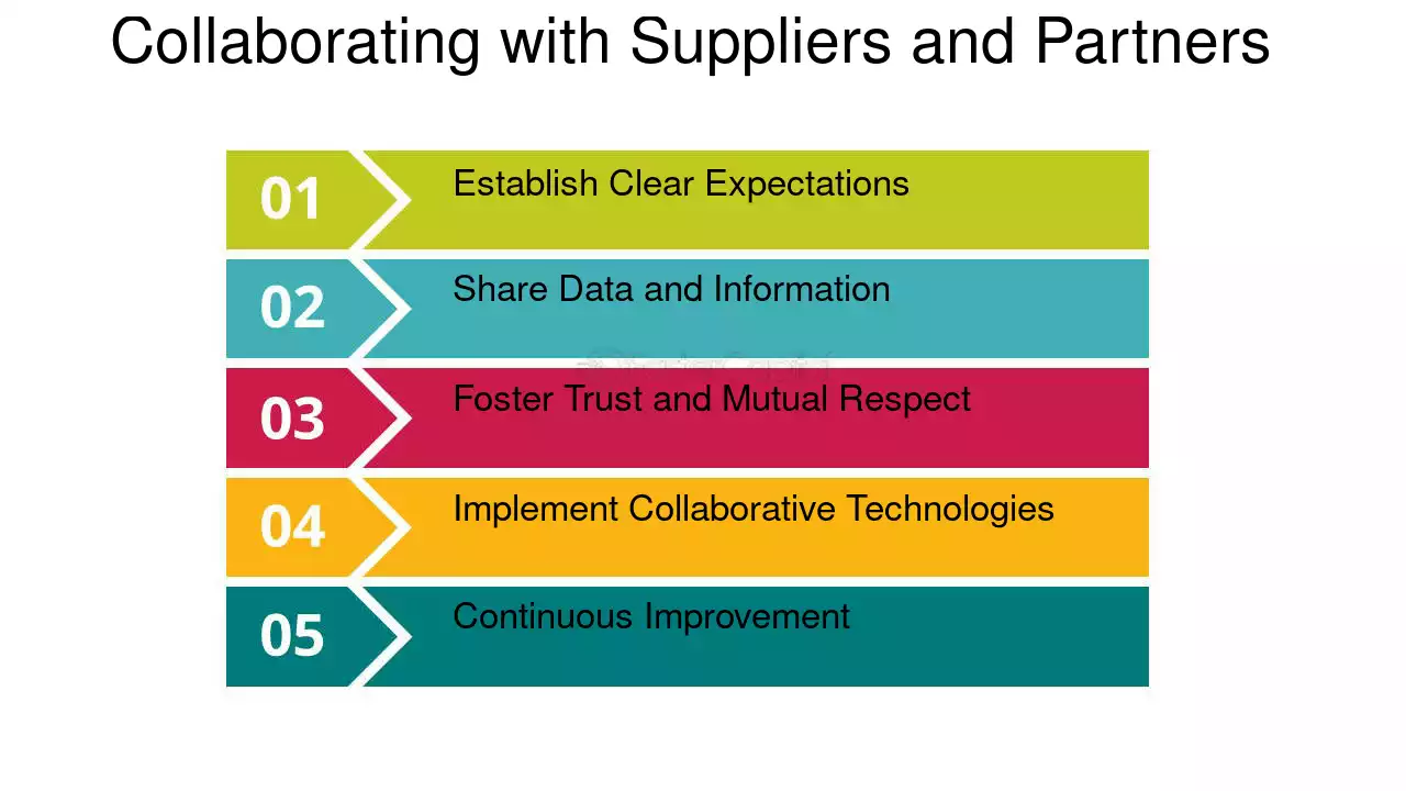 Стратегии оптимизации цепочки поставок в международной цветочной логистике 4 Стратегии оптимизации цепочки поставок в международной цветочной логистике