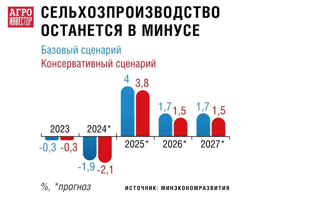 Стратегии повышения конкурентоспособности национальных производителей цветов на мировом рынке 4 Стратегии повышения конкурентоспособности национальных производителей цветов на мировом рынке