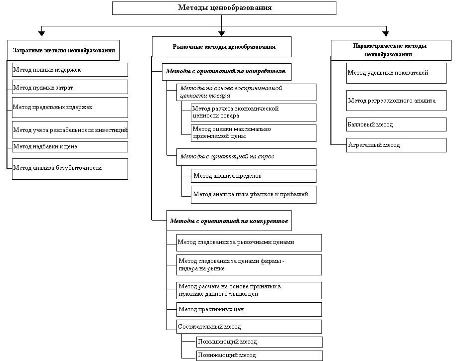 Стратегии повышения конкурентоспособности национальных производителей цветов на мировом рынке 3 Стратегии повышения конкурентоспособности национальных производителей цветов на мировом рынке