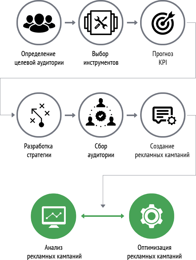 Стратегии таргетированной рекламы для цветочного магазина в социальных сетях 8 Стратегии таргетированной рекламы для цветочного магазина в социальных сетях