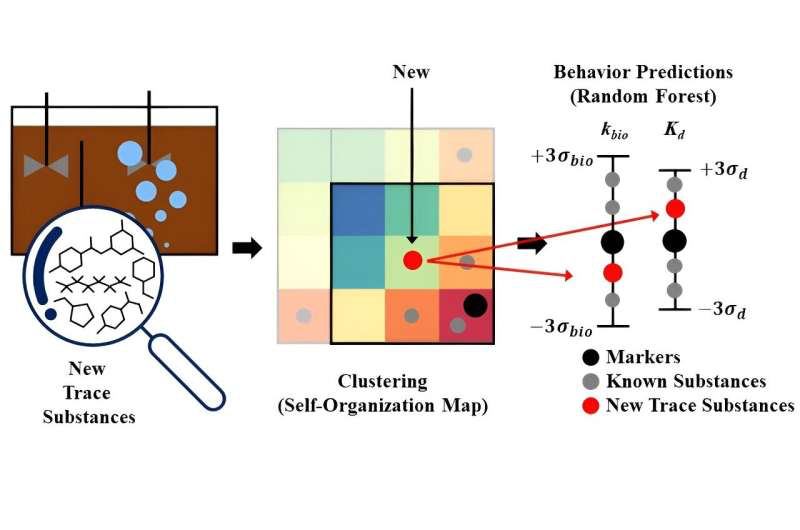 Стратегии управления запасами цветов на основе прогнозирования 3 Стратегии управления запасами цветов на основе прогнозирования