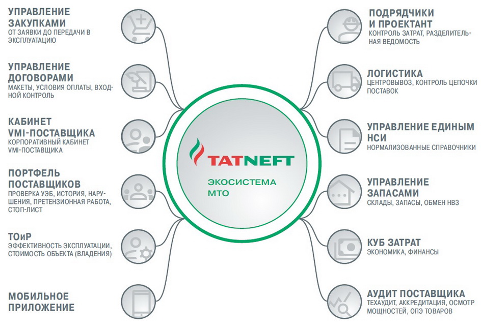 Стратегии выбора и оценки надежных поставщиков