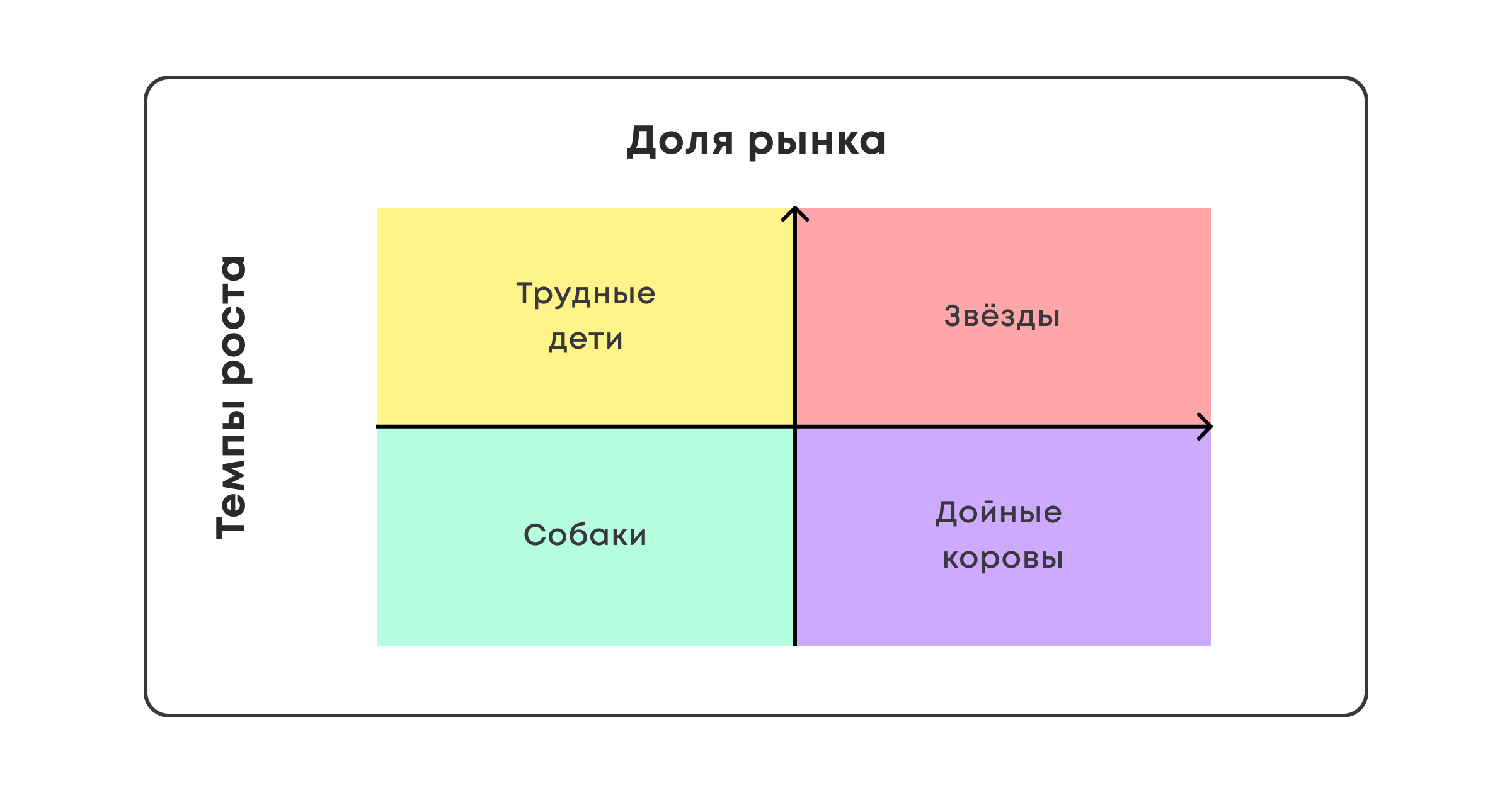 Стратегии выхода на зарубежные рынки: анализ и оптимизация