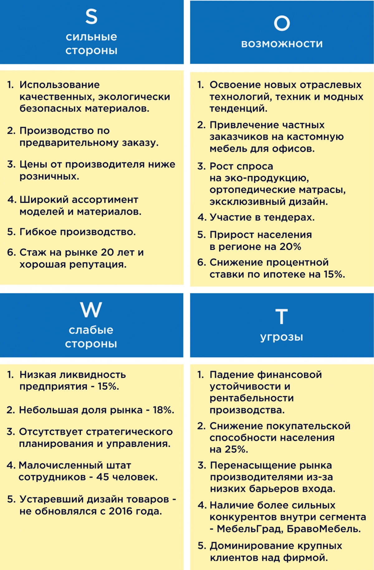 SWOT-анализ конкурентов: практическое применение
