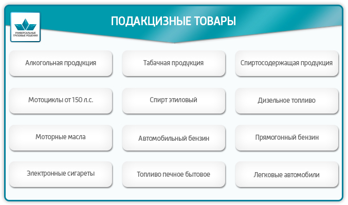 Таможенные пошлины и налоги на импорт цветов