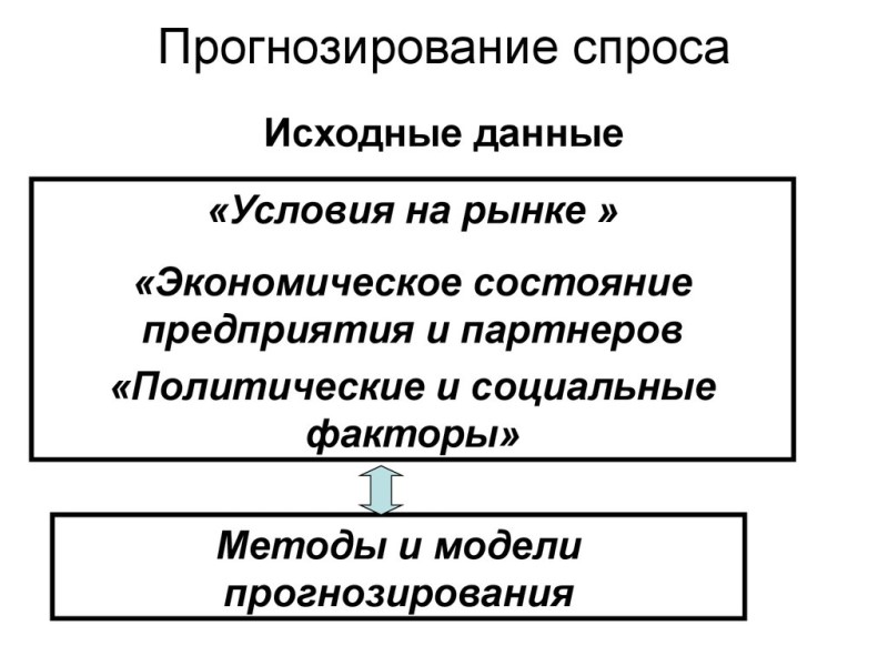 Технологии предсказательной аналитики для прогнозирования спроса на цветы 9 Технологии предсказательной аналитики для прогнозирования спроса на цветы