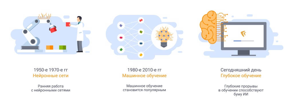 Технологии в цветоводстве: автоматизация и оптимизация процессов 4 Технологии в цветоводстве: автоматизация и оптимизация процессов