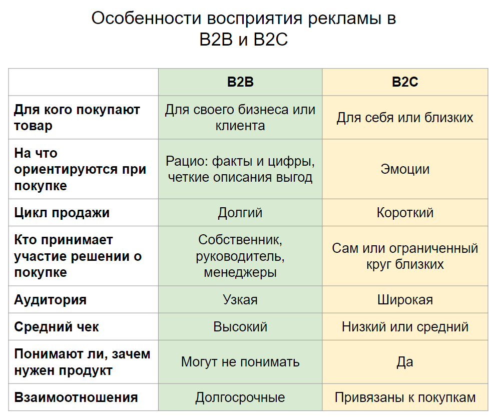 Тестирование и оптимизация: постоянное совершенствование выбора целевой аудитории