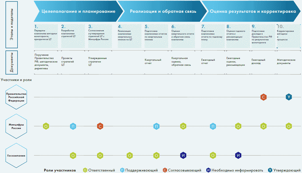 Трансформация бизнес-моделей в цветоводстве: от традиционных методов к цифровым решениям