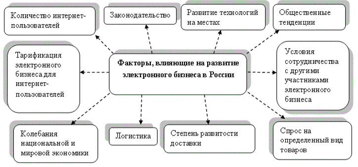 Трансформация бизнес-моделей в цветоводстве: от традиционных методов к цифровым решениям