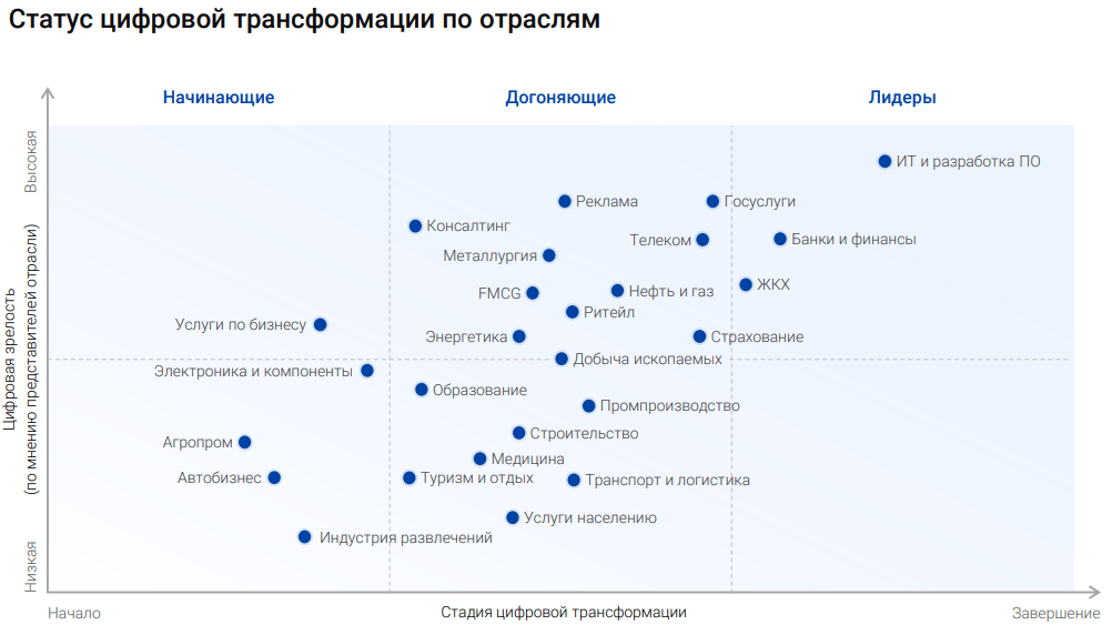 Трансформация бизнес-моделей в цветоводстве: от традиционных методов к цифровым решениям