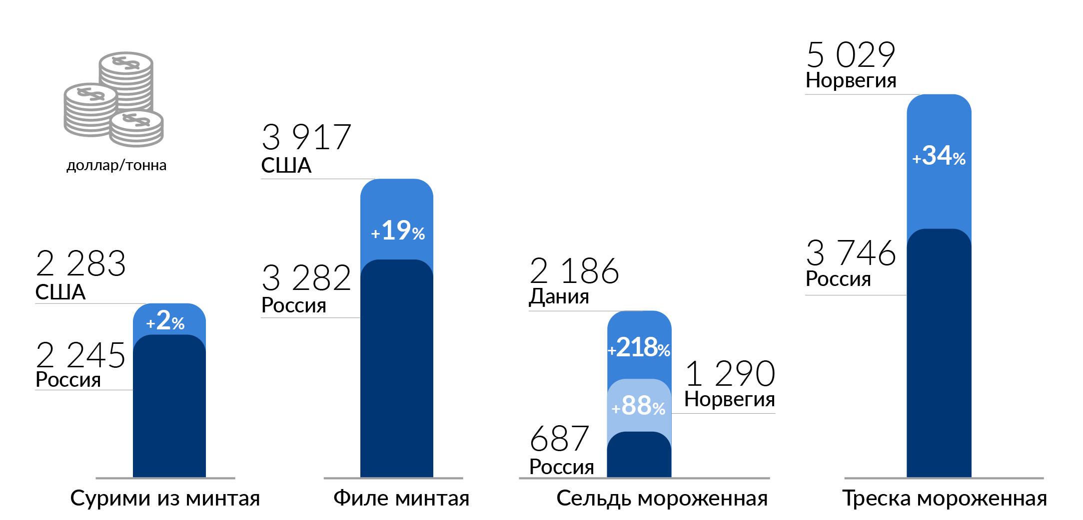 Требования к качеству цветов для экспорта в ЕС 9 Требования к качеству цветов для экспорта в ЕС