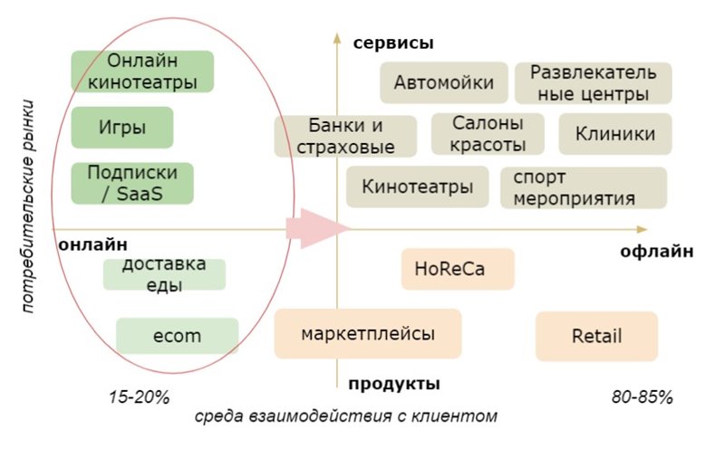 Тренды в использовании больших данных для цвечного бизнеса