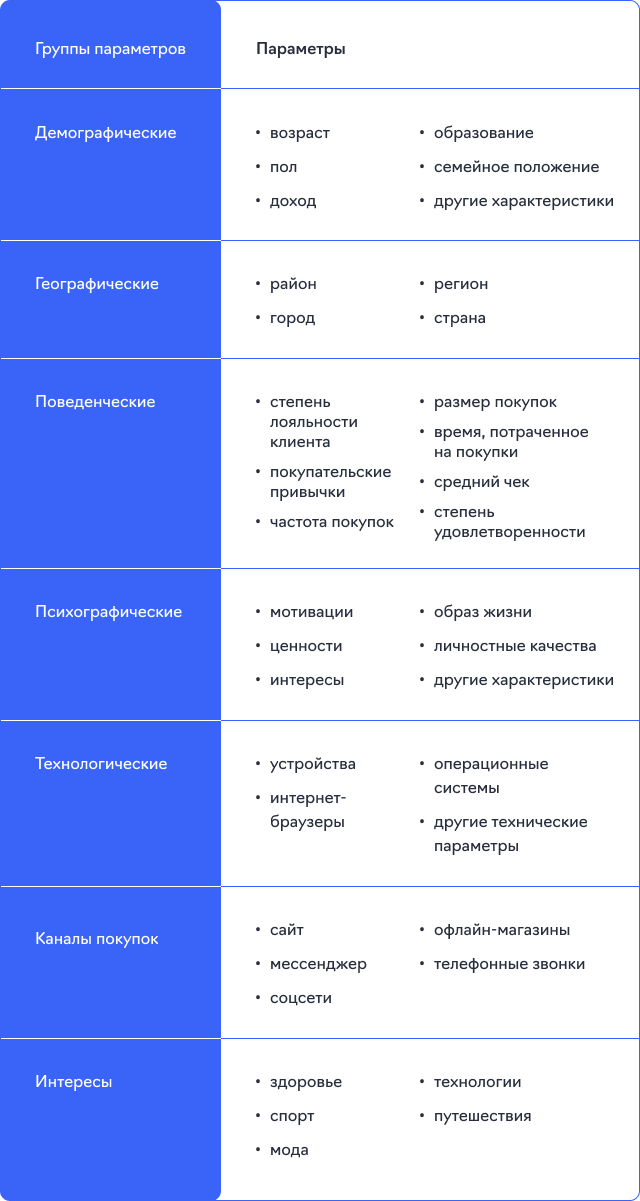 Целевая аудитория: кому и как рекламировать цветы на ТВ и радио