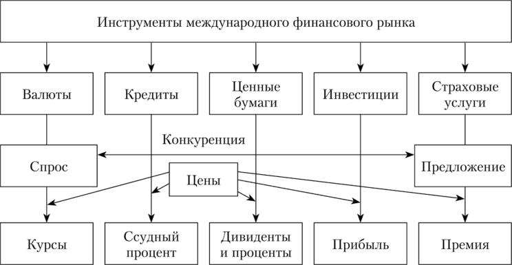 Ценообразование на международном рынке цветов: факторы влияния