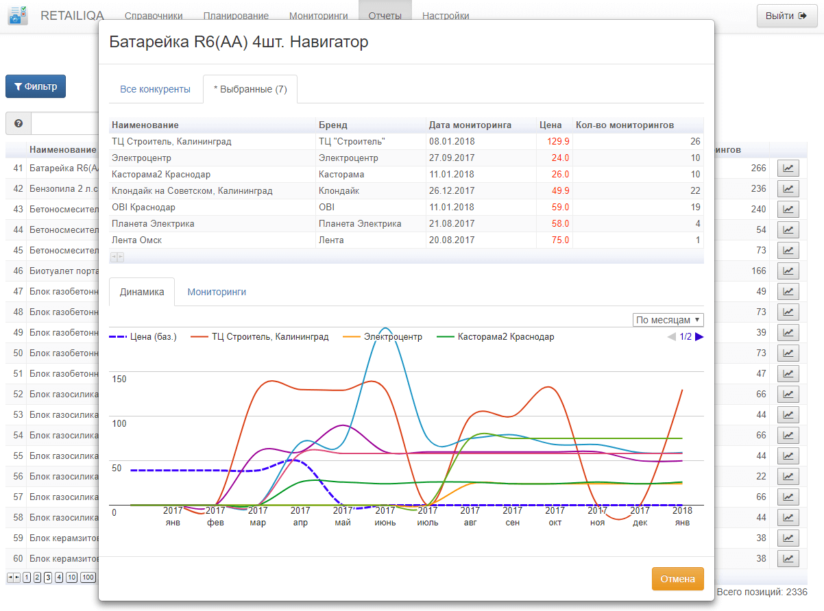 Ценообразование в розничной торговле цветами: анализ конкурентов 3 Ценообразование в розничной торговле цветами: анализ конкурентов