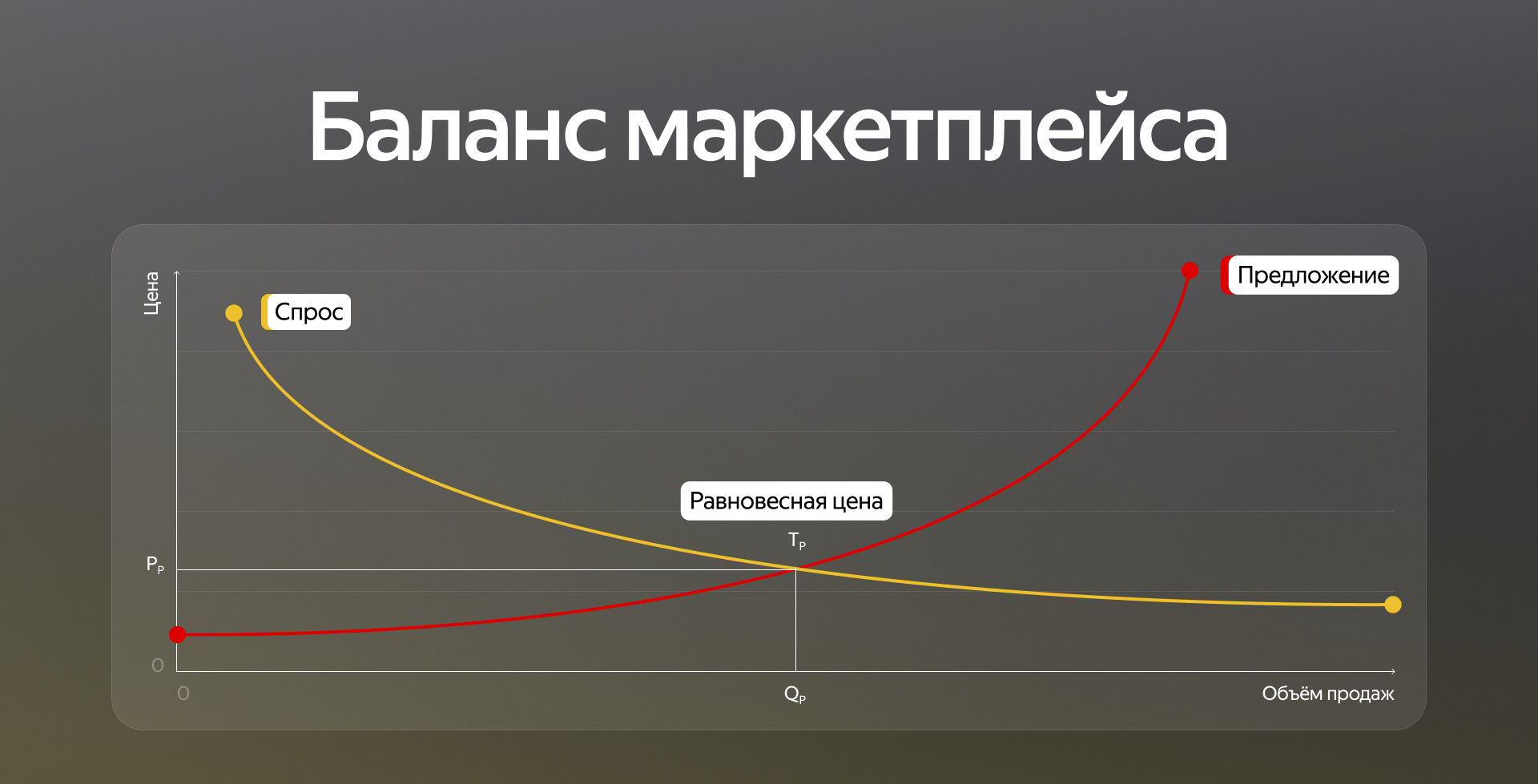 Ценообразование в зависимости от рыночного спроса на цветы 7 Ценообразование в зависимости от рыночного спроса на цветы