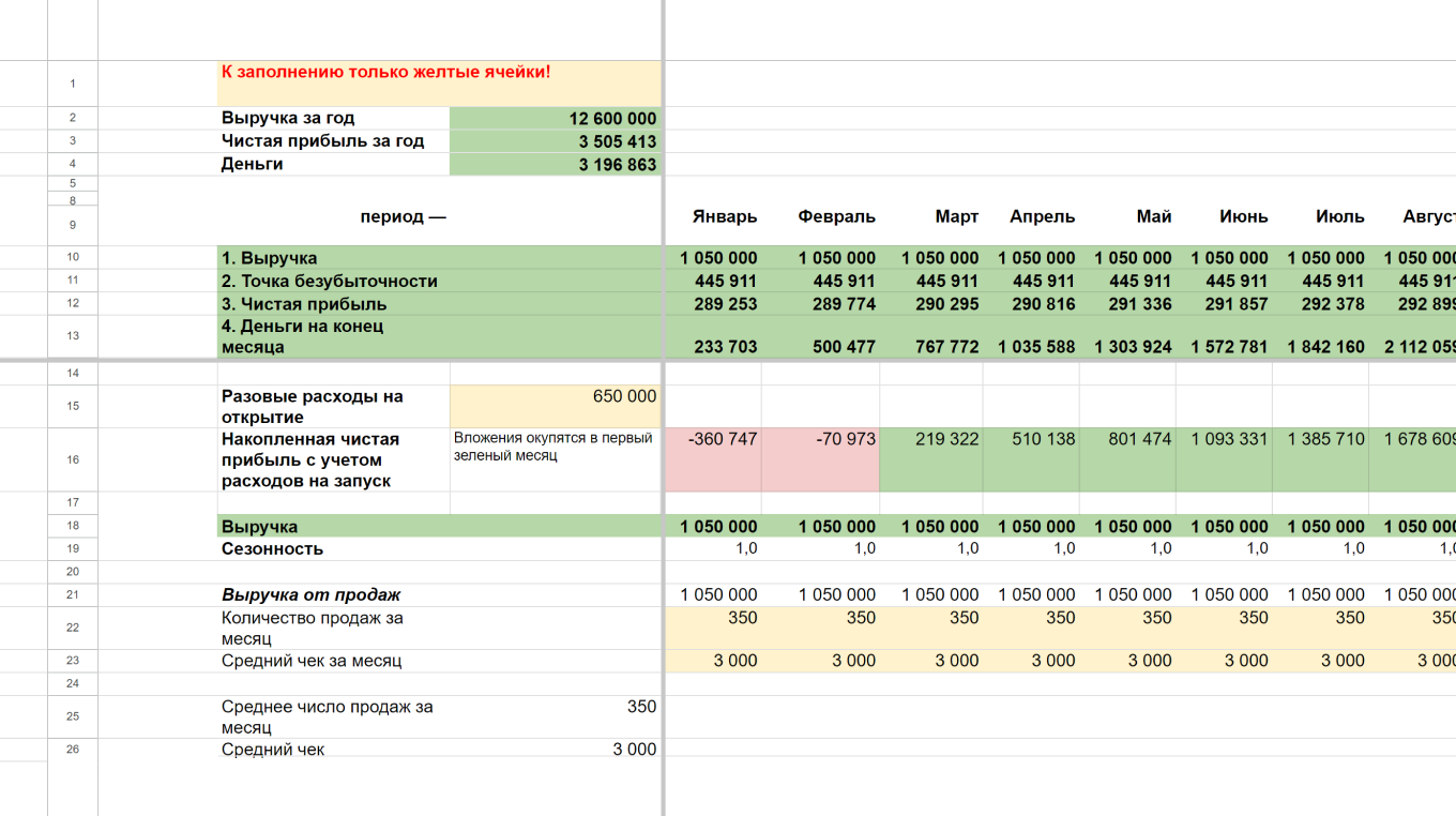 Ценовая политика для оптовых продаж цветов 10 Ценовая политика для оптовых продаж цветов