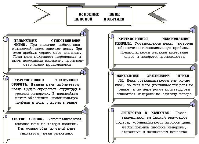 Ценовая политика и маржинальность: пути повышения прибыльности