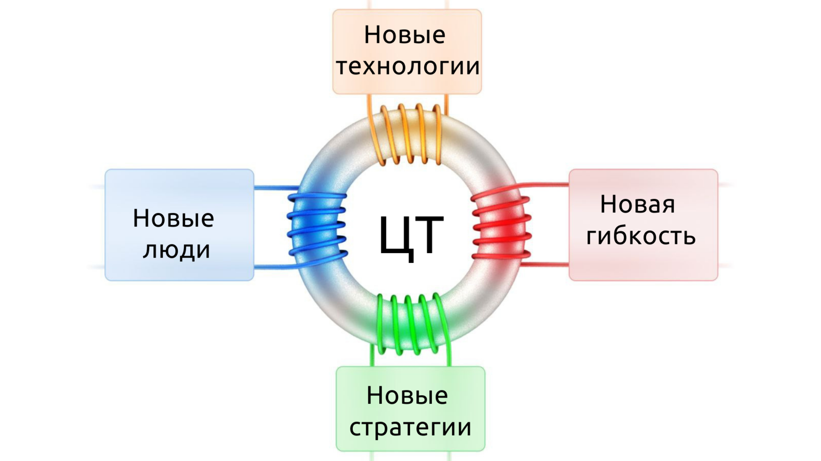 Цифровая трансформация и соответствие международным стандартам безопасности данных