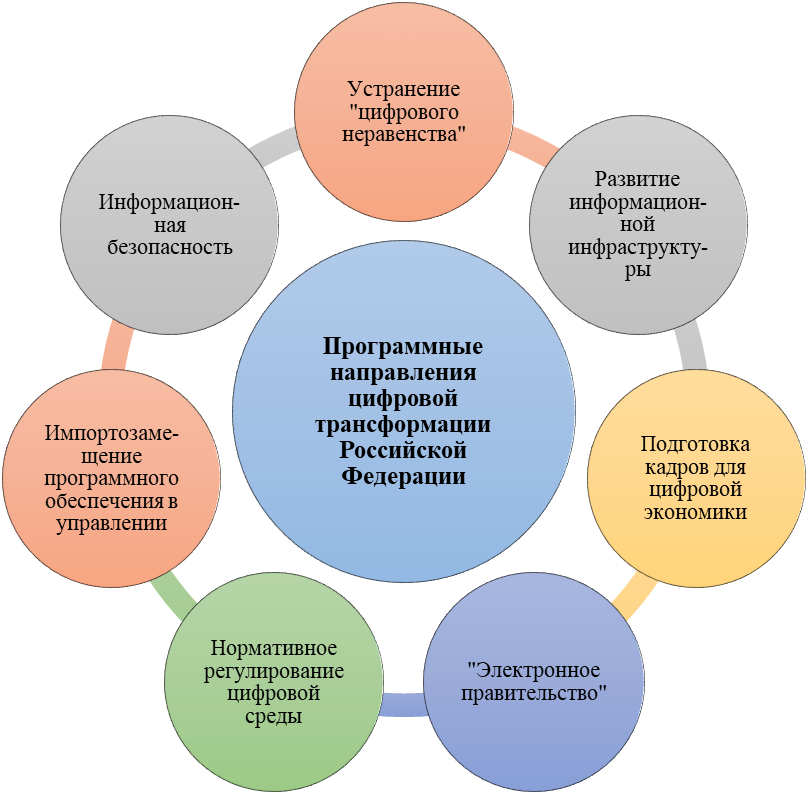 Цифровая трансформация и соответствие международным стандартам безопасности данных