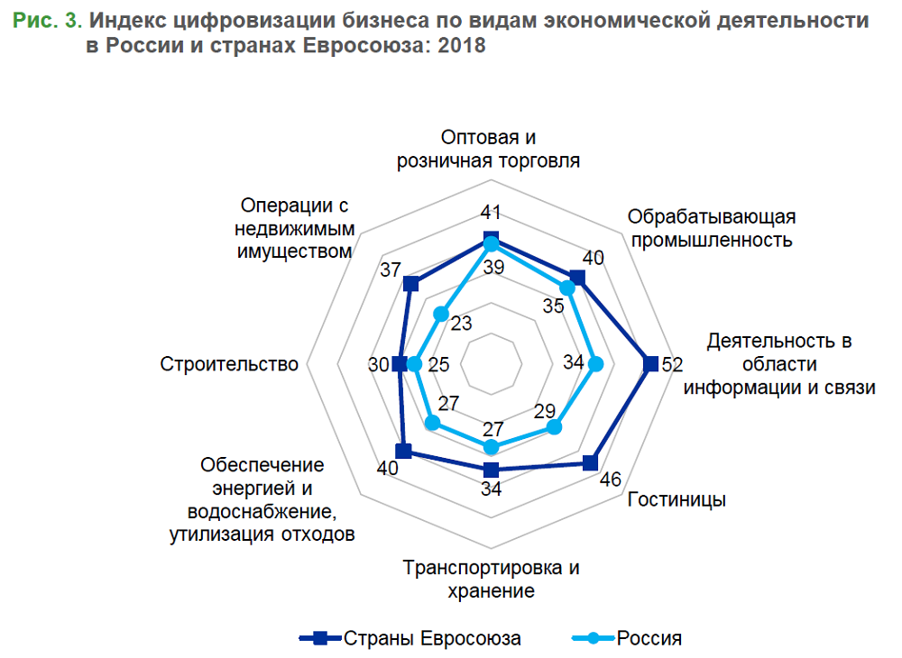 Цифровая трансформация в международном бизнесе цветов: кейсы успешных компаний 2 Цифровая трансформация в международном бизнесе цветов: кейсы успешных компаний