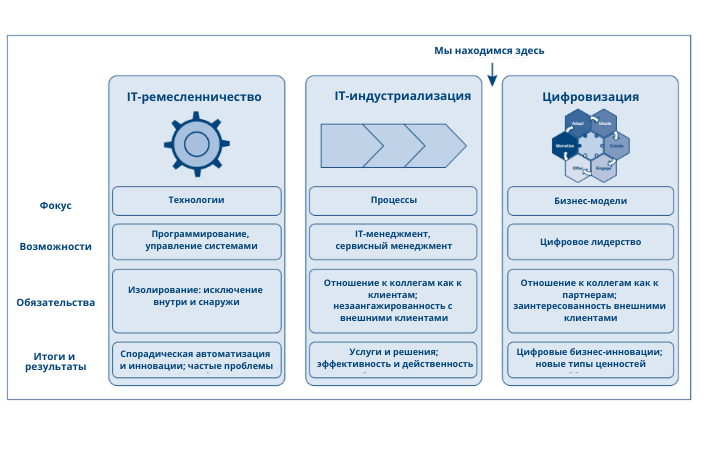 Цифровизация процессов в цветочной индустрии: от автоматизации до искусственного интеллекта