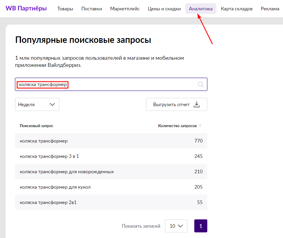 Цветы и подарки: расширение ассортимента за счёт дополнительных товаров 2 Цветы и подарки: расширение ассортимента за счёт дополнительных товаров