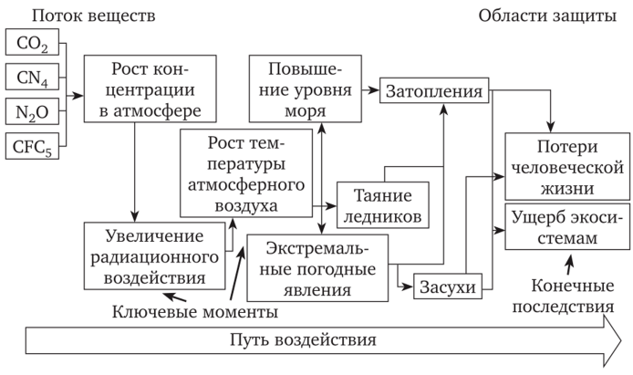 Углеродный след цветочной индустрии: минимизация негативного воздействия 3 Углеродный след цветочной индустрии: минимизация негативного воздействия