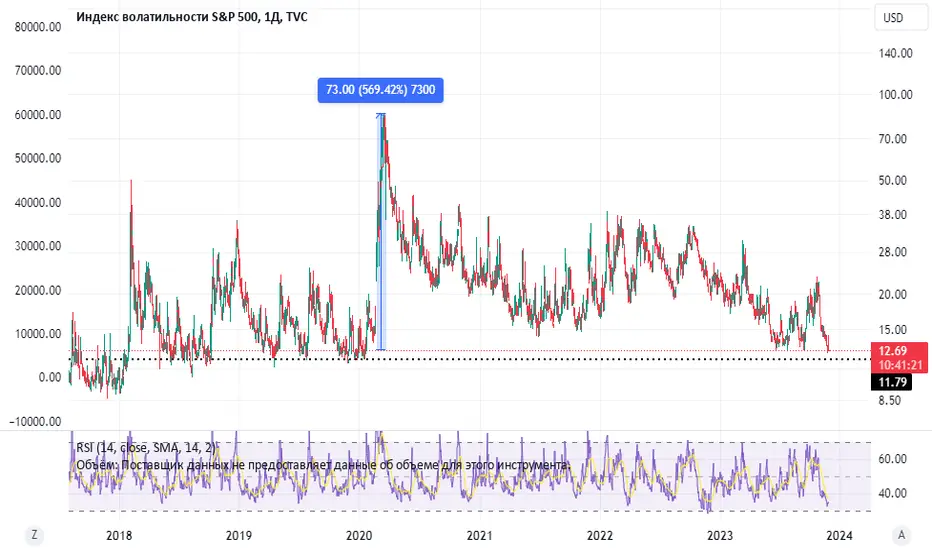 Управление инвестиционным портфелем в условиях высокой волатильности рынка