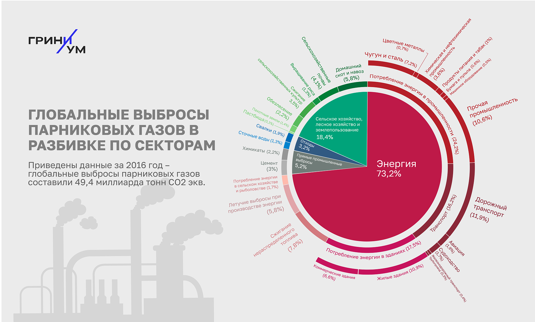 Управление издержками на упаковку и транспортировку цветов