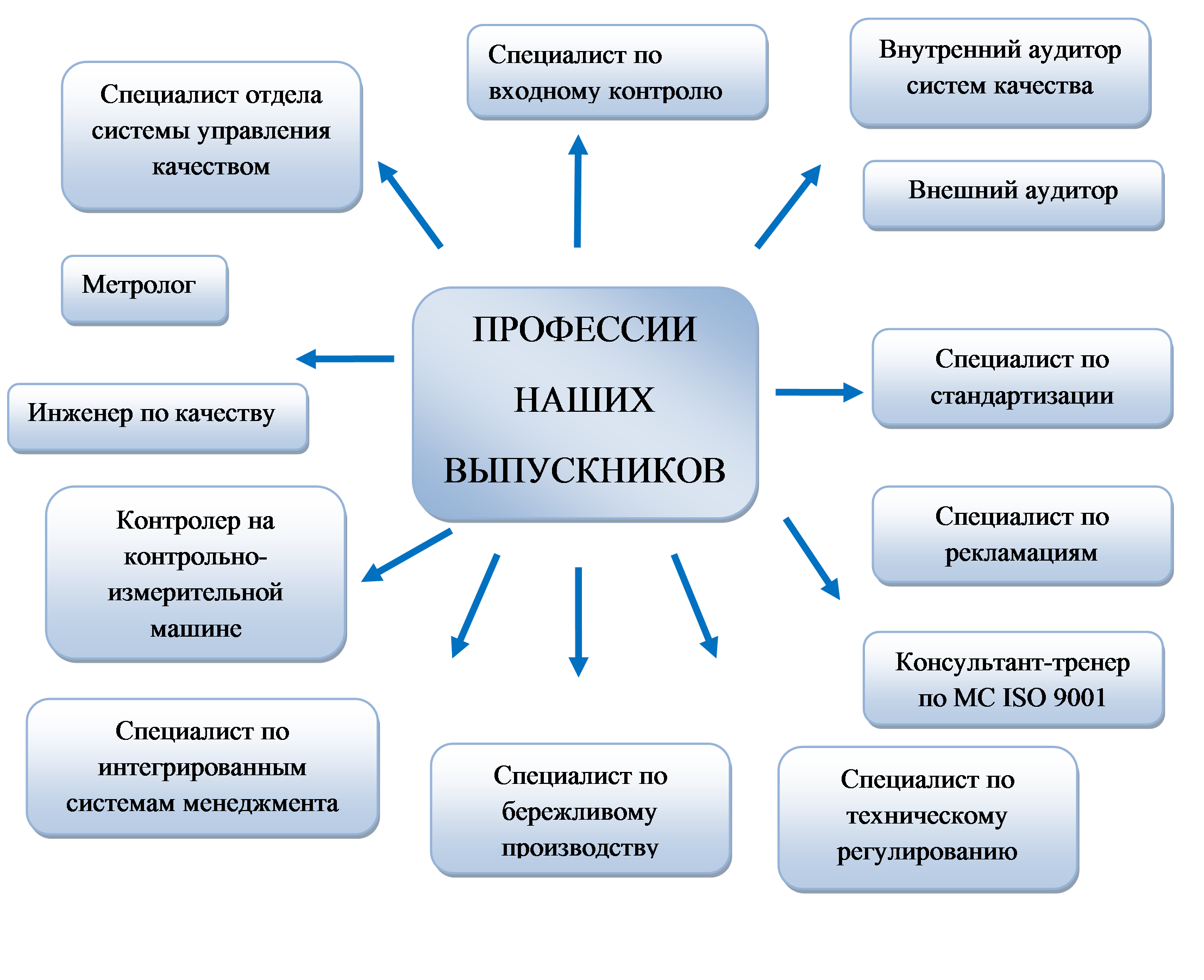 Управление качеством цветов с использованием блокчейн-технологий